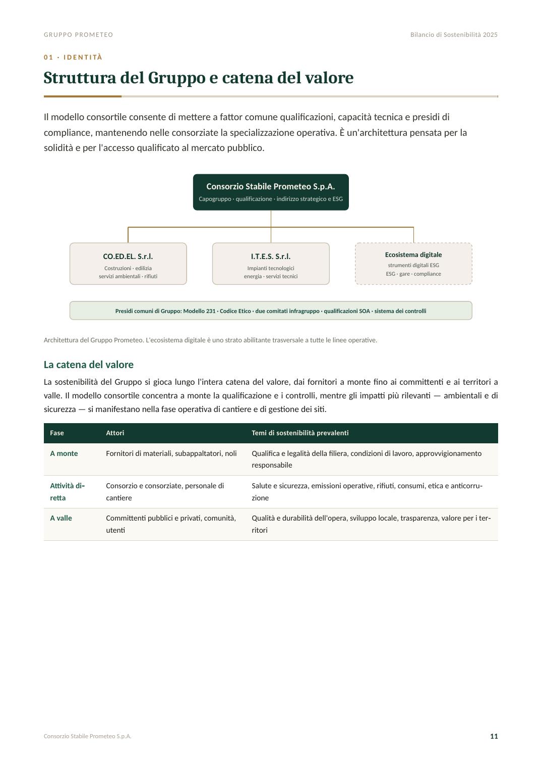 Bilancio di Sostenibilità 2025 — pagina 11