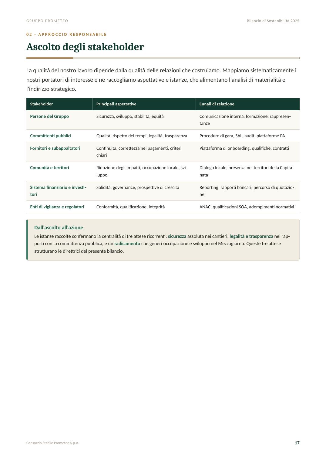 Bilancio di Sostenibilità 2025 — pagina 17