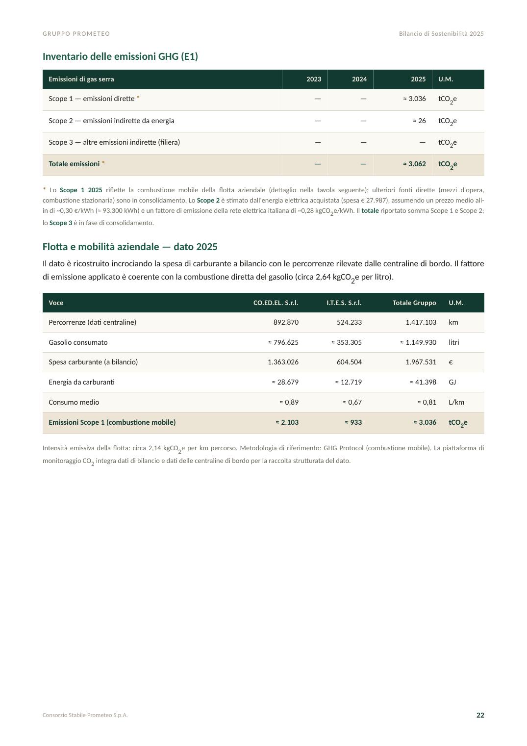 Bilancio di Sostenibilità 2025 — pagina 22