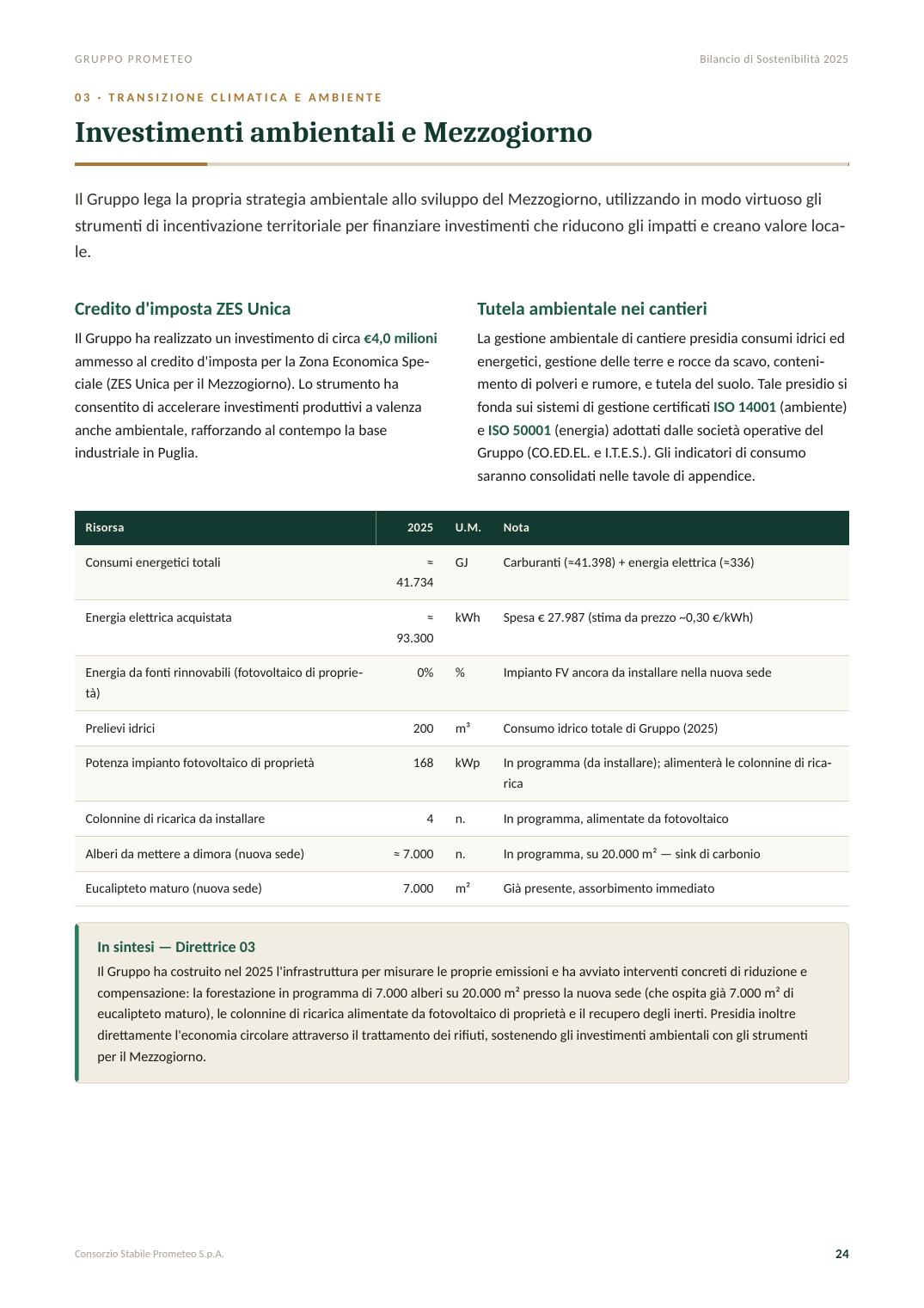 Bilancio di Sostenibilità 2025 — pagina 24