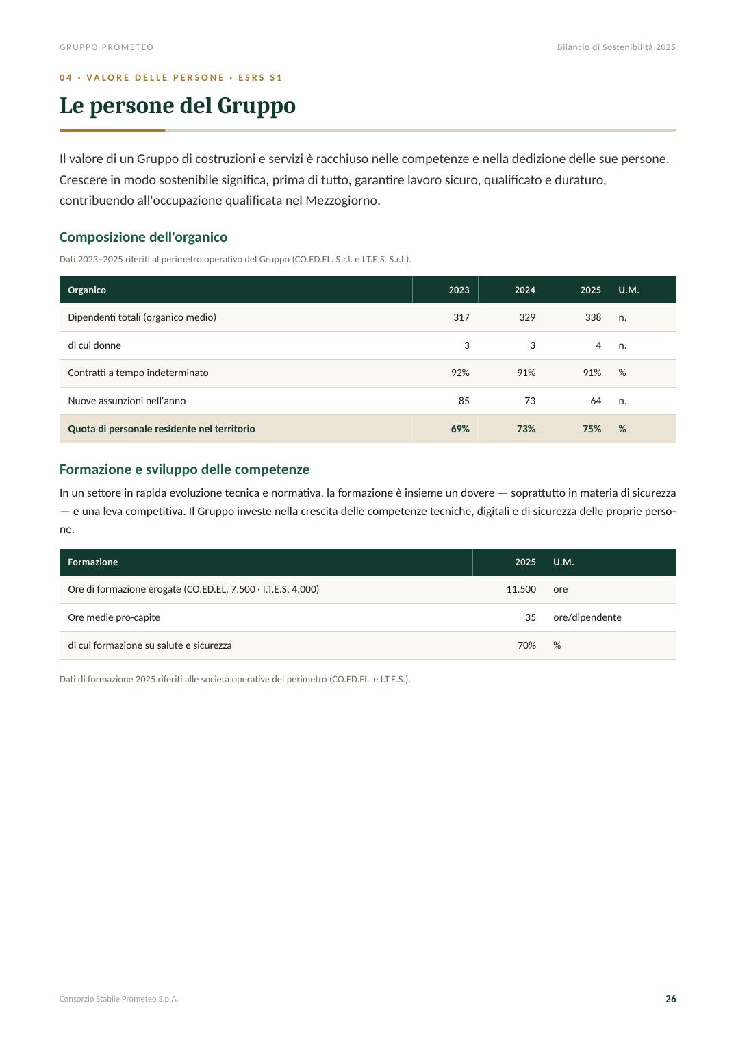 Bilancio di Sostenibilità 2025 — pagina 26