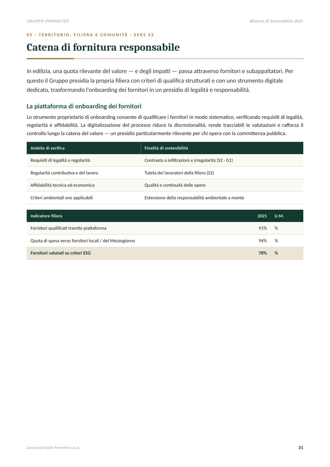 Bilancio di Sostenibilità 2025 — pagina 31