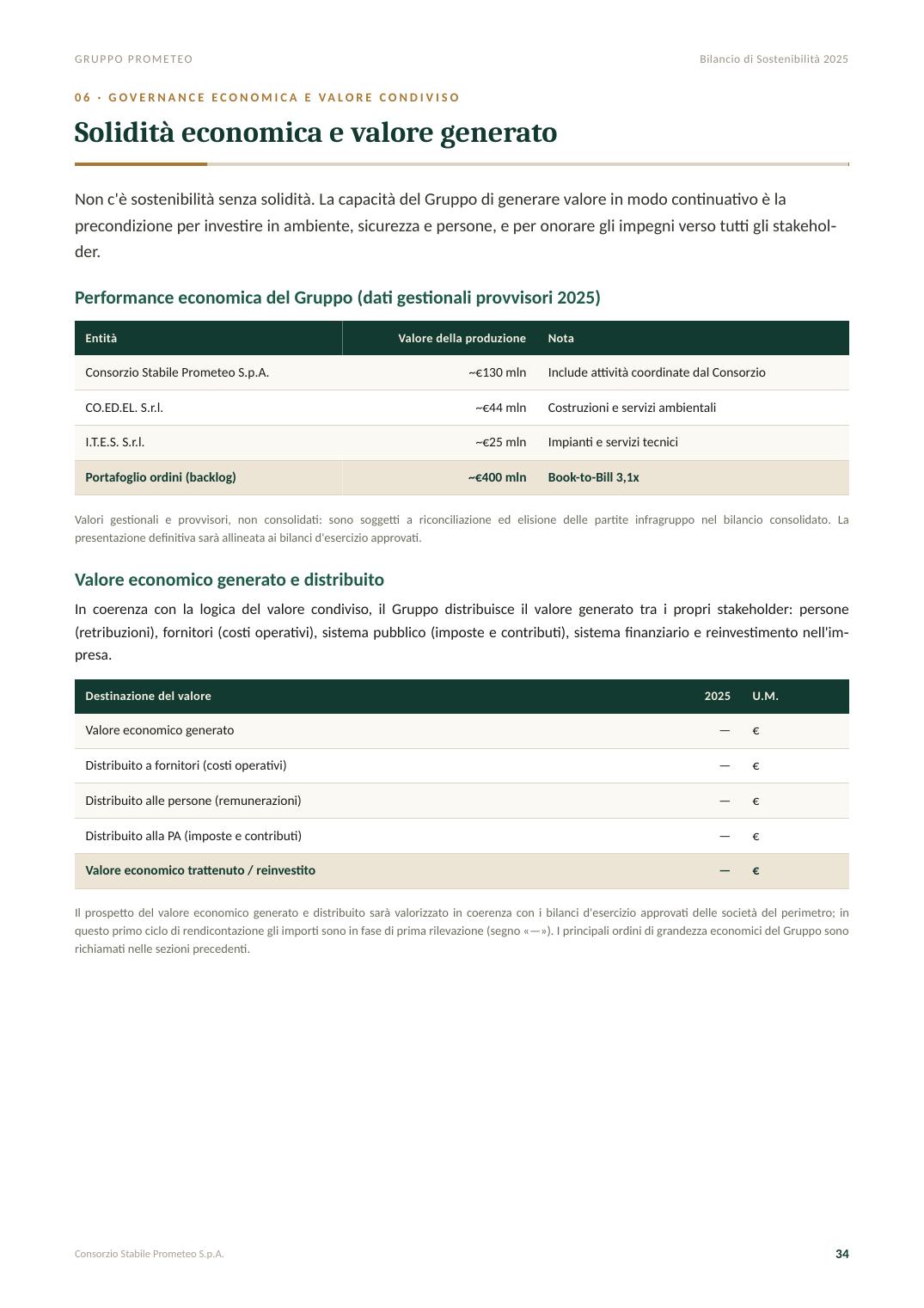 Bilancio di Sostenibilità 2025 — pagina 34