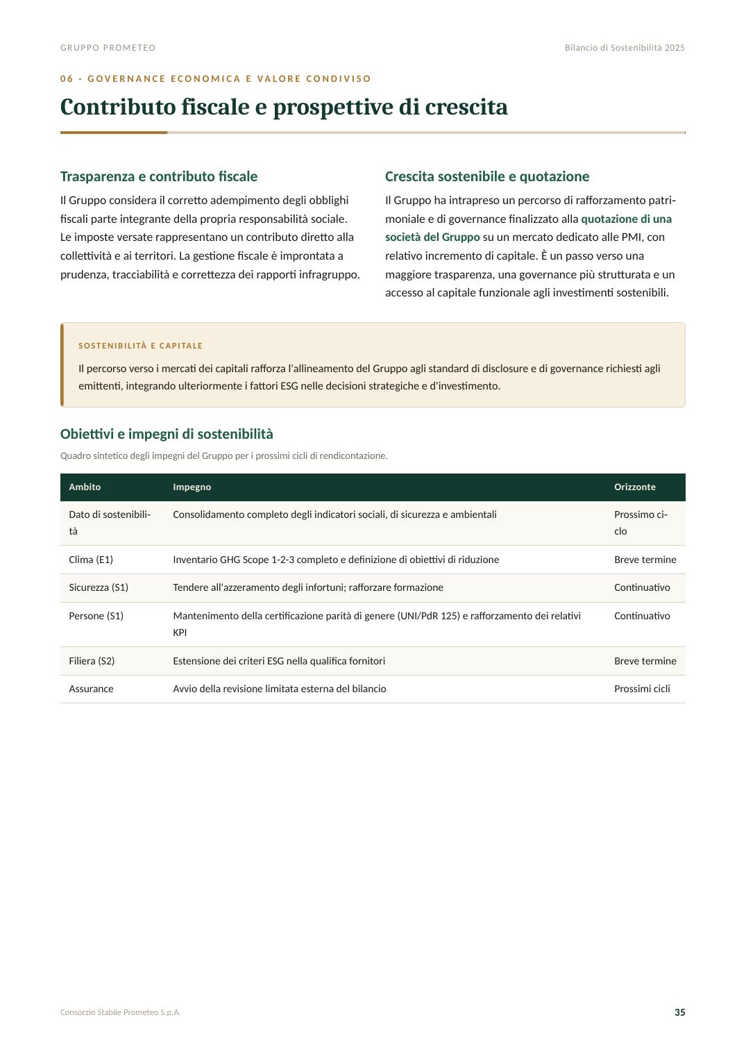 Bilancio di Sostenibilità 2025 — pagina 35