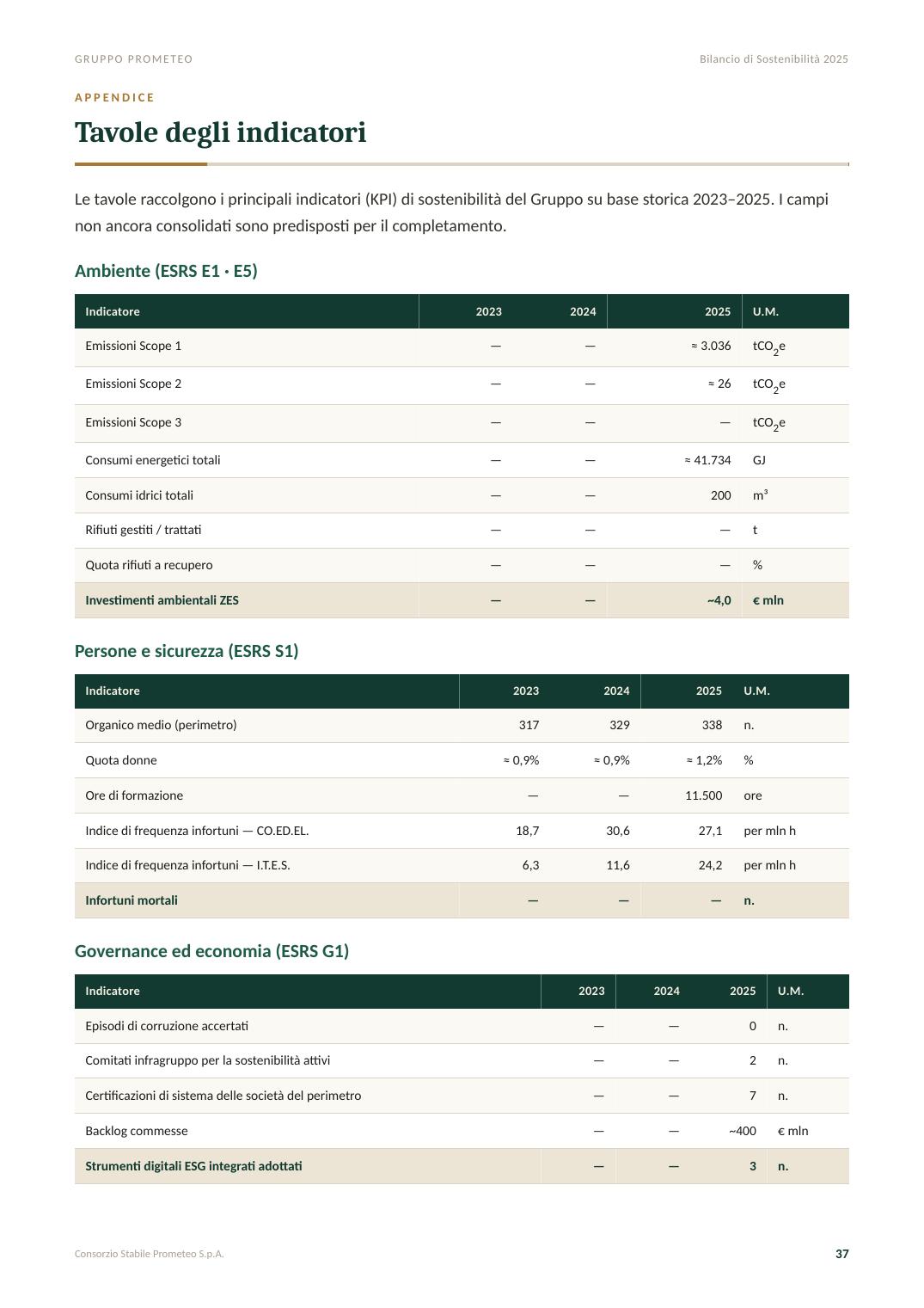 Bilancio di Sostenibilità 2025 — pagina 37