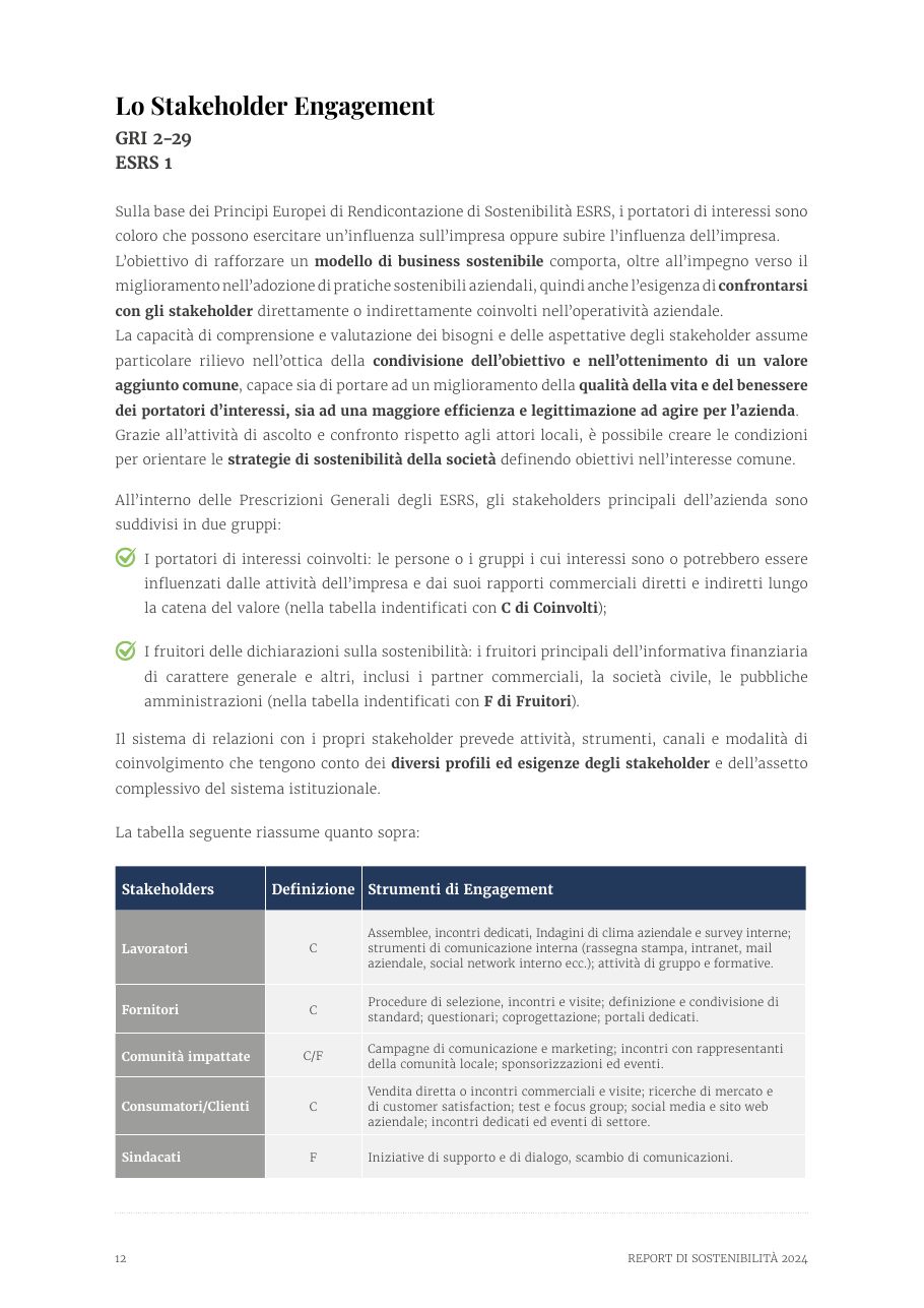Report di Sostenibilità 2024 — pagina 12