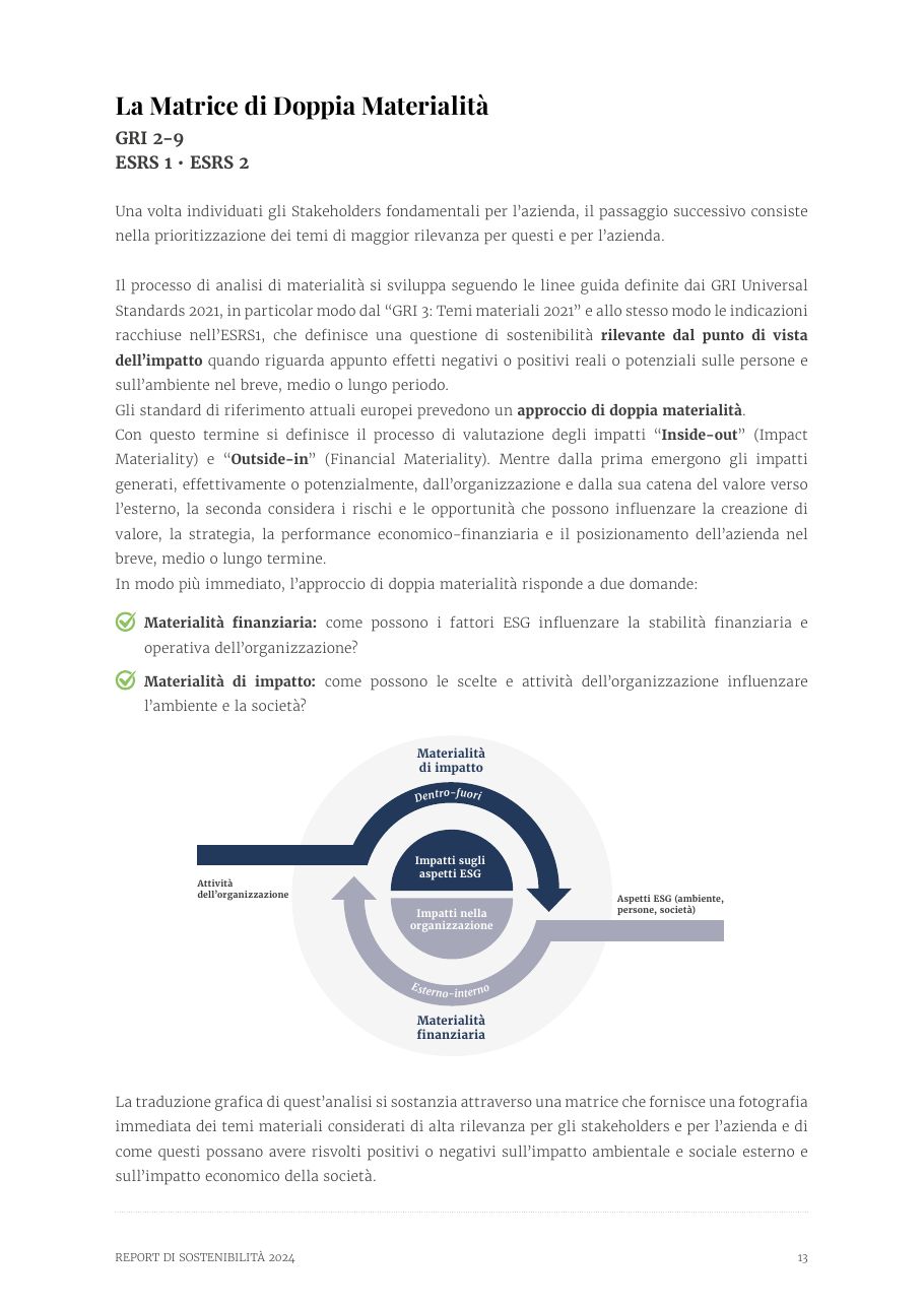 Report di Sostenibilità 2024 — pagina 13