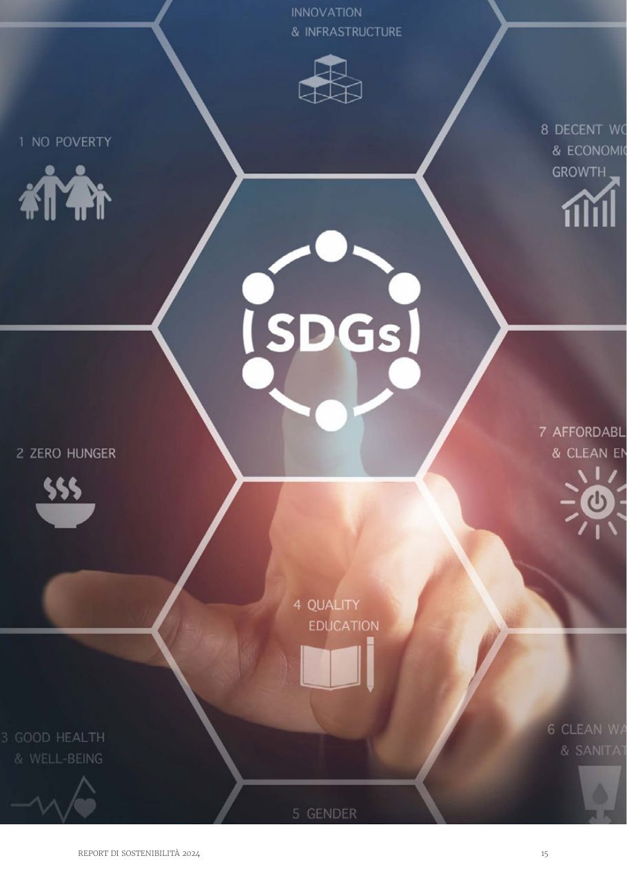 Report di Sostenibilità 2024 — pagina 15