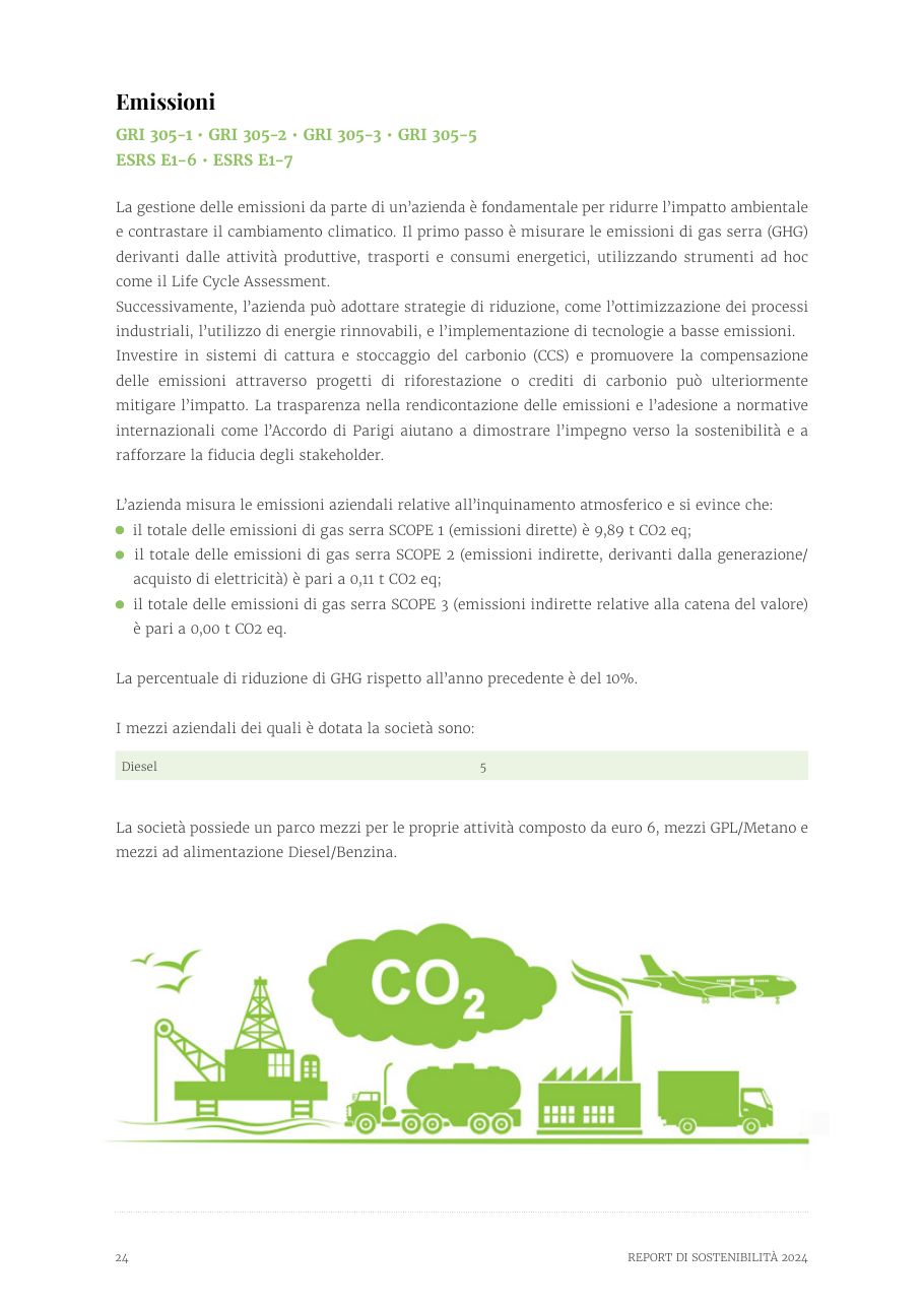 Report di Sostenibilità 2024 — pagina 24